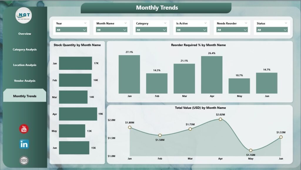 Product Inventory Dashboard in Power BI - PK: An Excel Expert