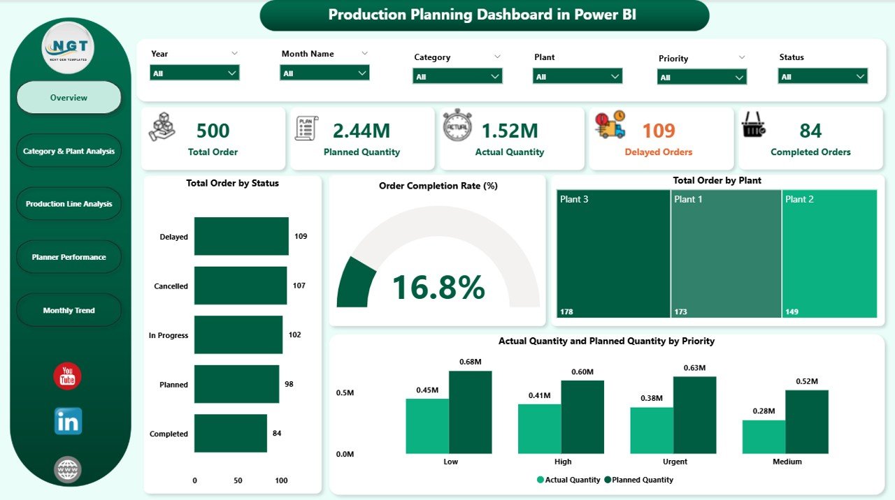 Production Planning Dashboard 