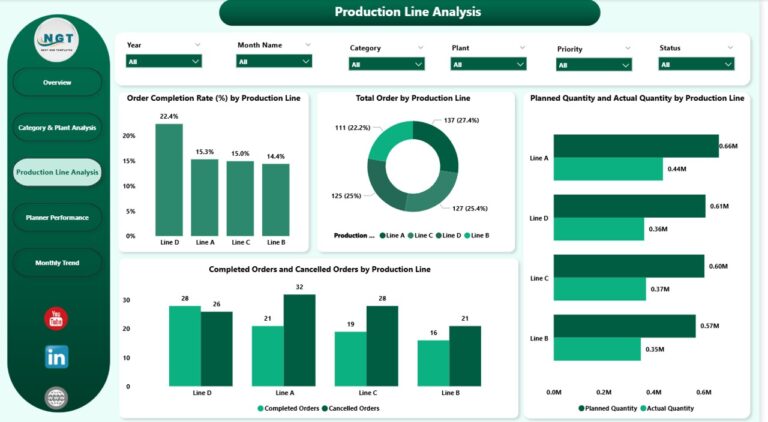 Production Planning Dashboard in Power BI - PK: An Excel Expert