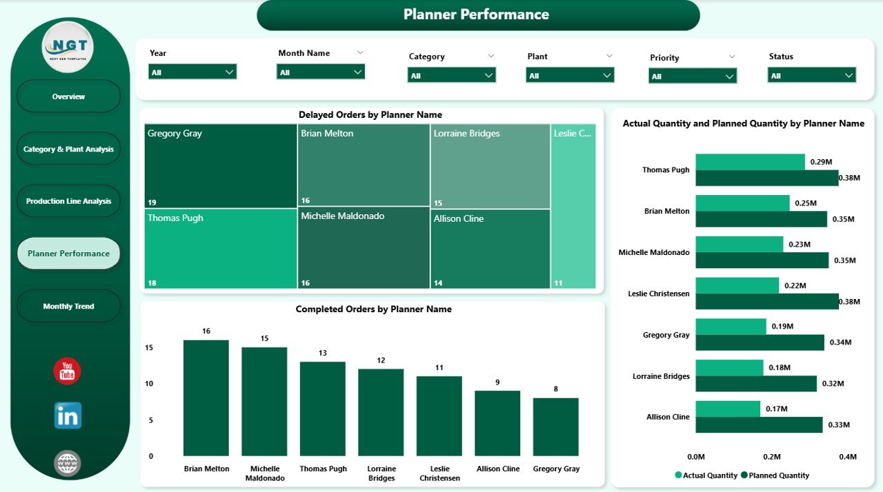 Planner Performance