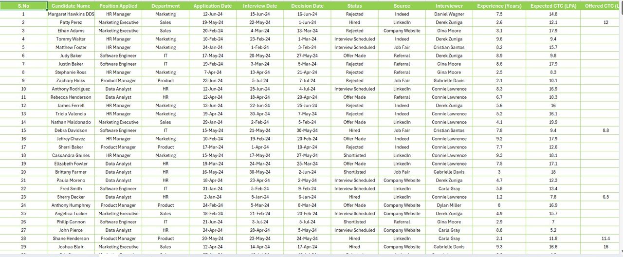 Data Sheet