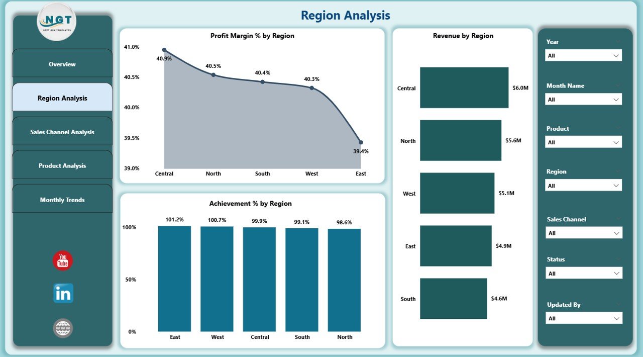 Region Analysis Page