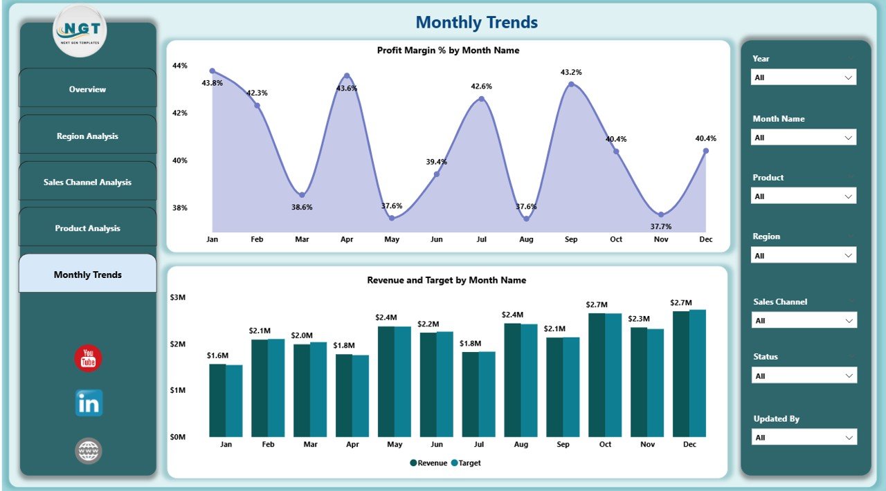 Monthly Trends Page
