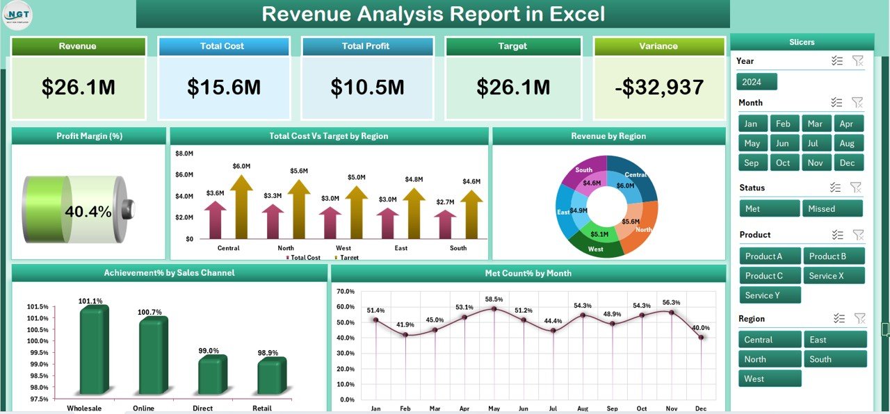 Revenue Analysis Report