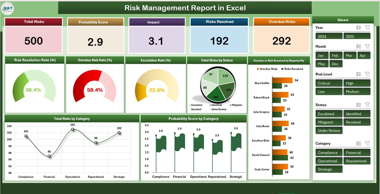 Risk Management Report in Excel
