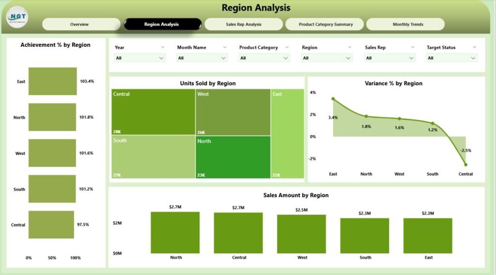 Sales Business Intelligence Dashboard in Power BI - PK: An Excel Expert