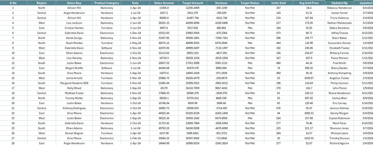 Data Sheet
