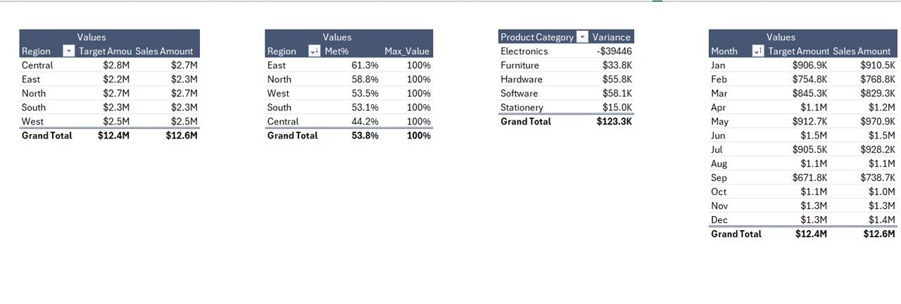 Support Sheet