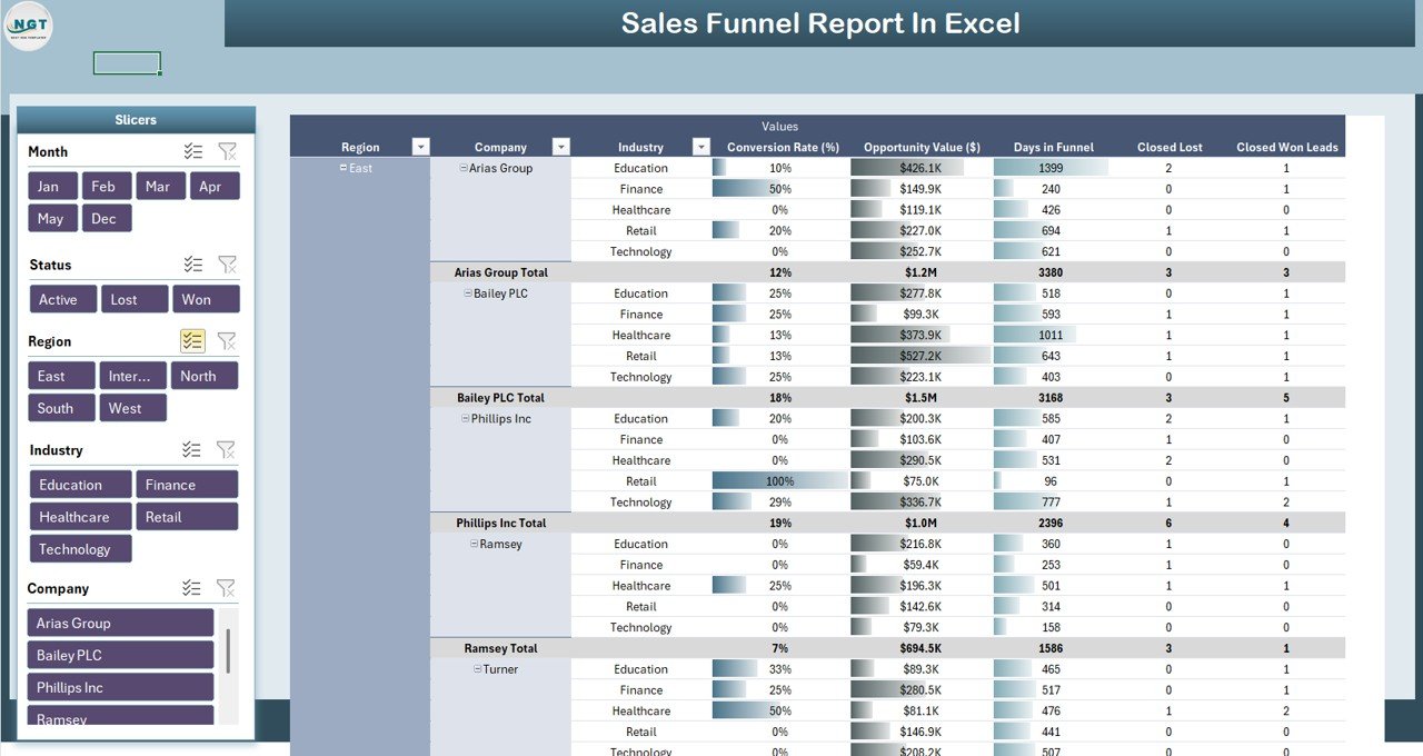 Report Sheet Tab