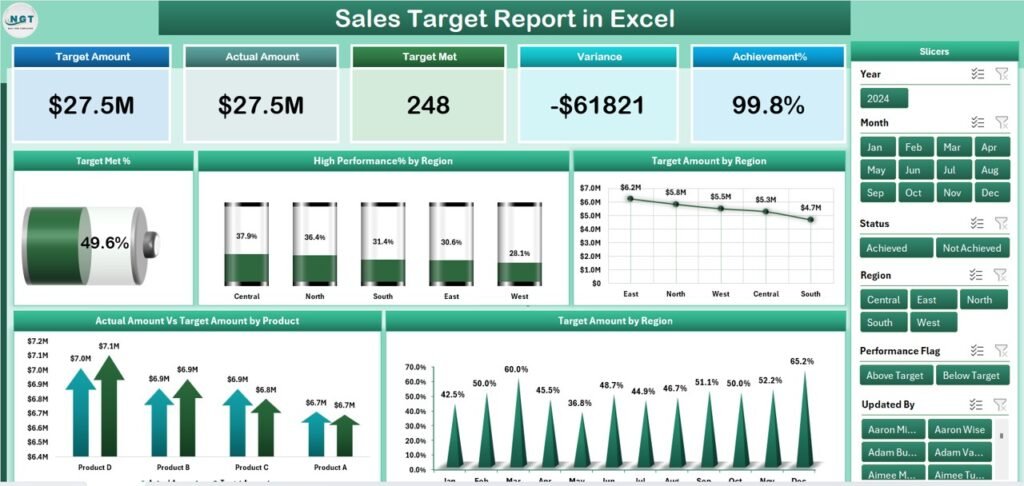 Sales Target Report in Excel - PK: An Excel Expert