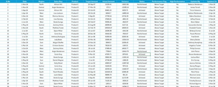 Sales Target Report in Excel - PK: An Excel Expert