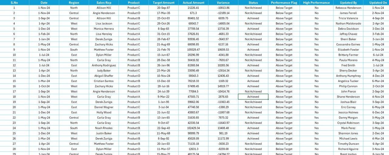 Data Sheet