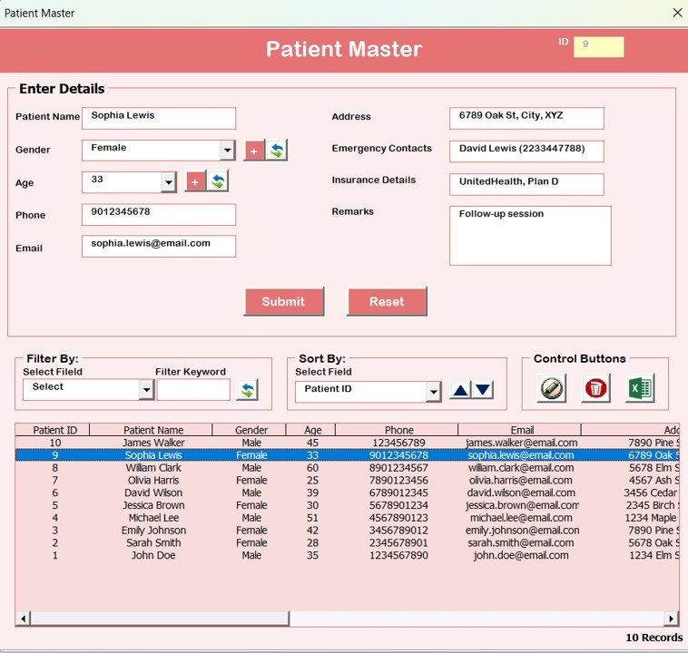 Patients Master