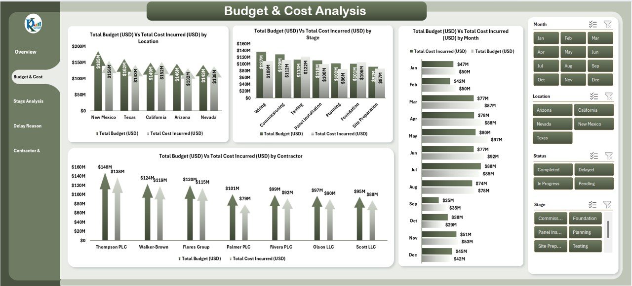 Budget & Cost Analysis