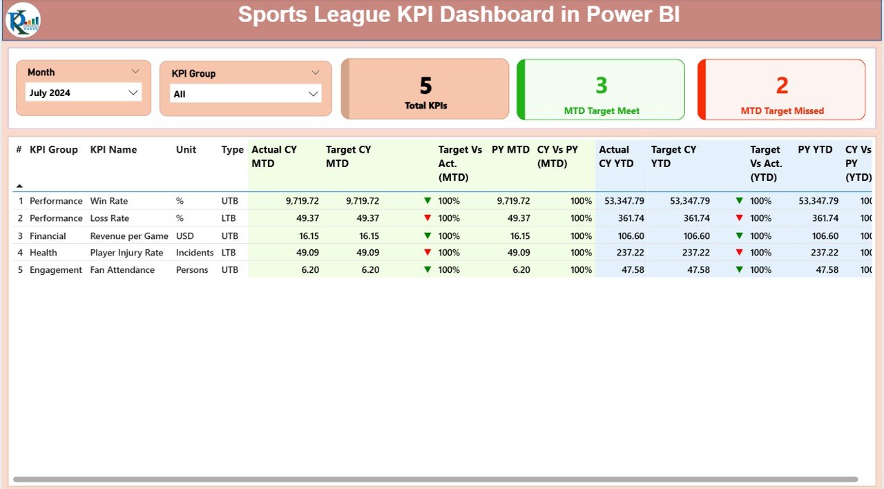 Sports League KPI Dashboard
