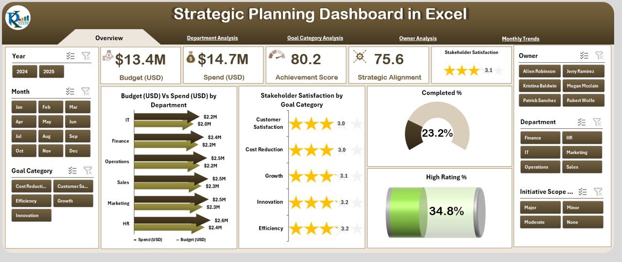 Strategic Planning Dashboard