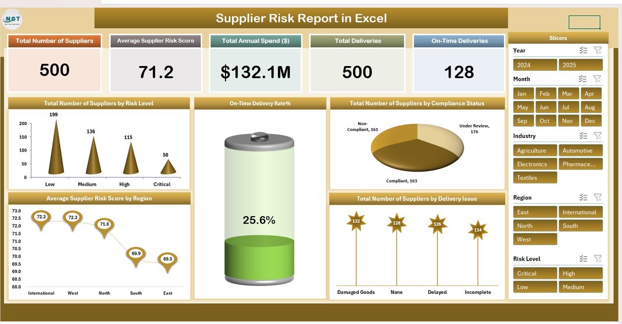 Supplier Risk Report in Excel In Excel