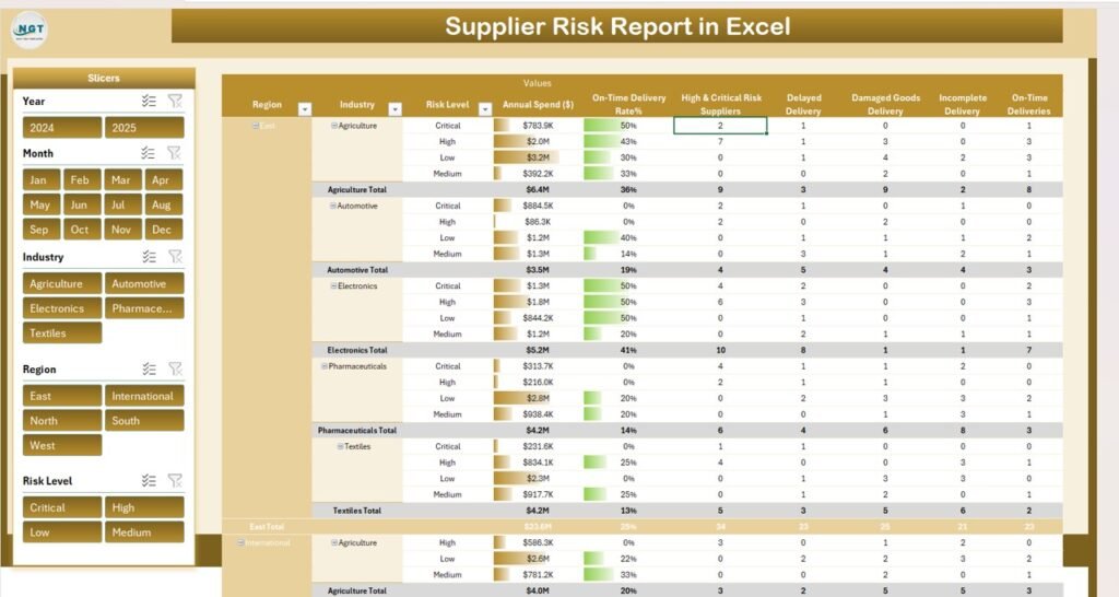 Supplier Risk Score Supplier Risk Report in Excel In Excel - PK: An Excel Expert