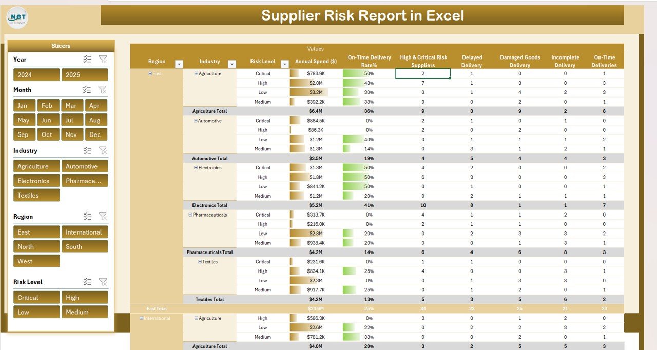 Report Sheet Tab