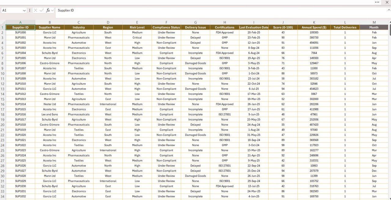 Data Sheet Tab