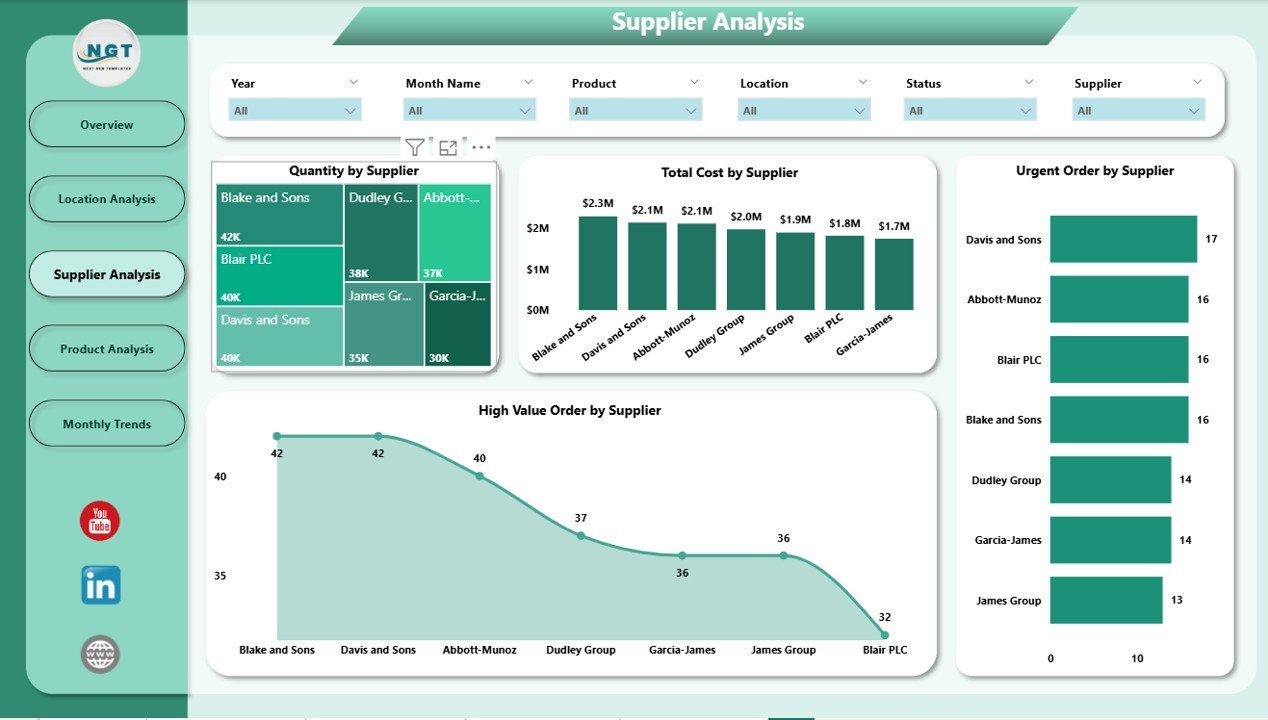 Supplier Analysis