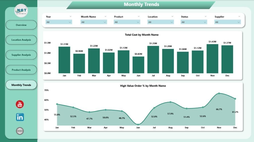 Supply Chain Dashboard in Power BI - PK: An Excel Expert