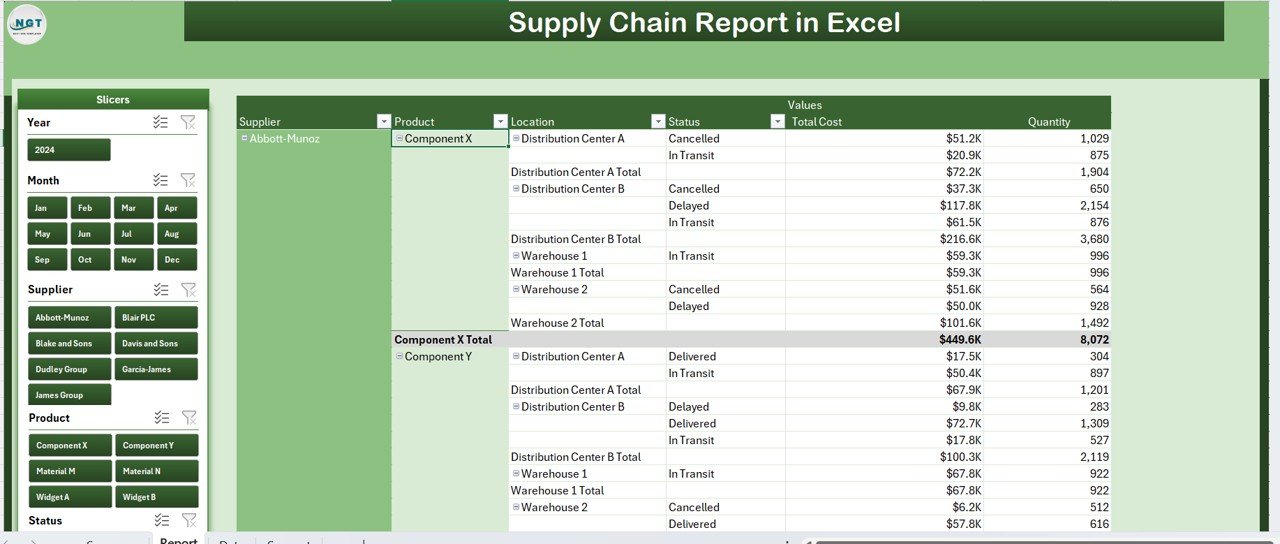 Report Page