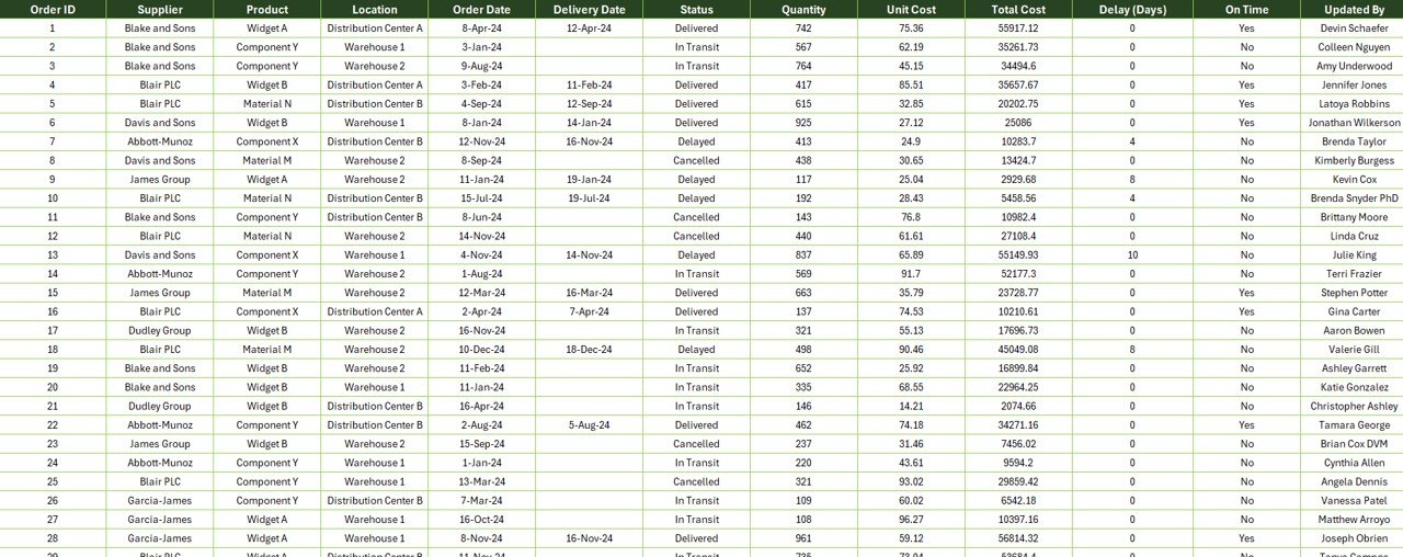 Data Sheet