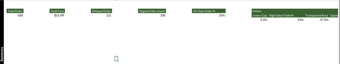 Support Sheet
