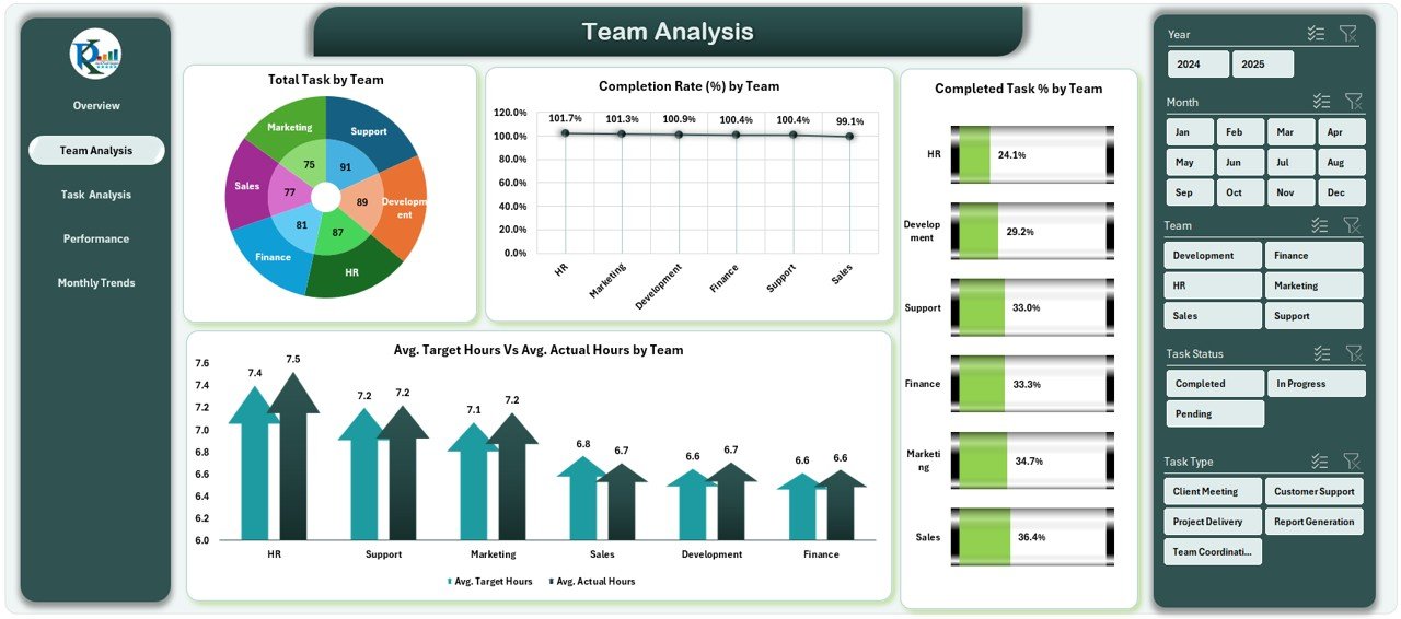  Team Analysis Page