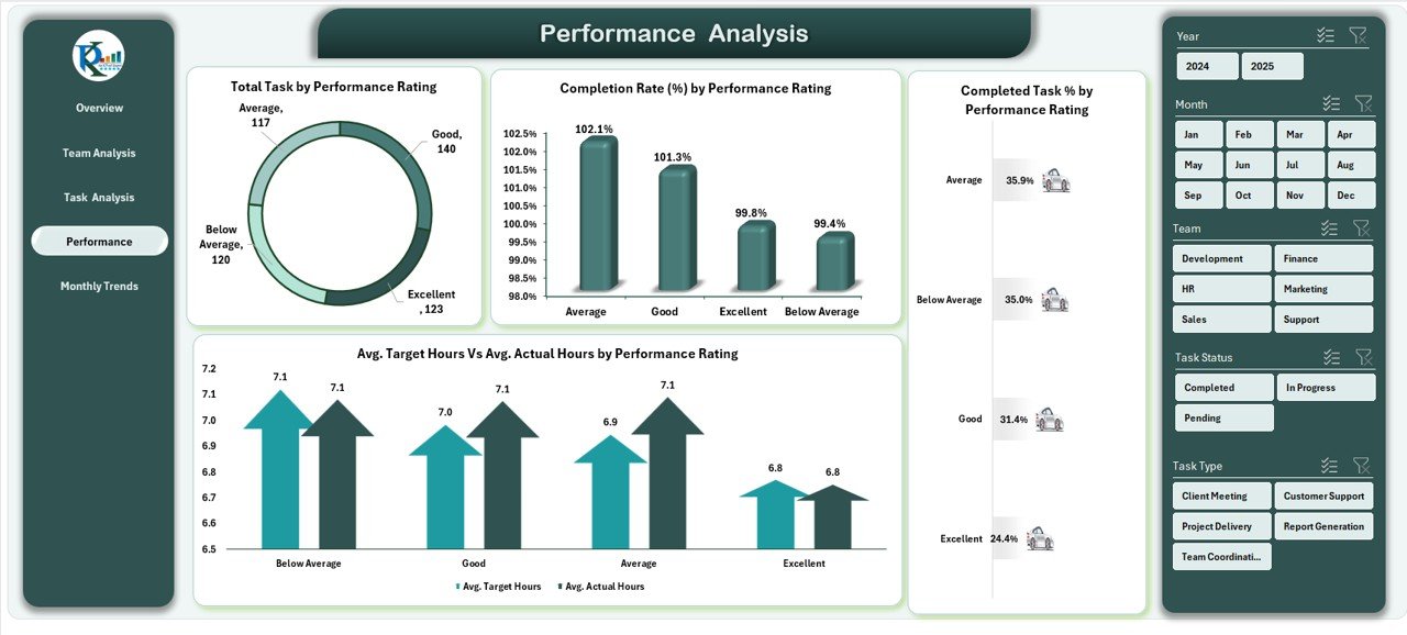Performance Analysis Page