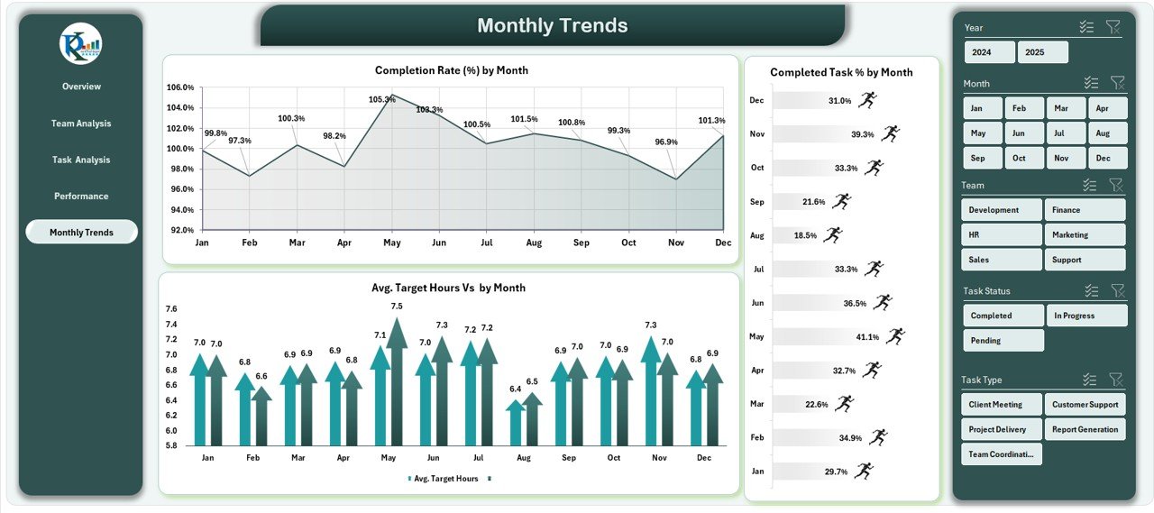 Monthly Trends Page