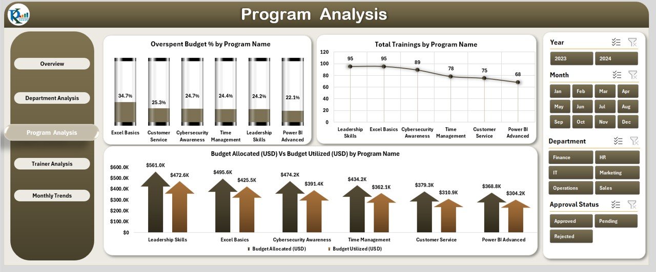Program Analysis Page
