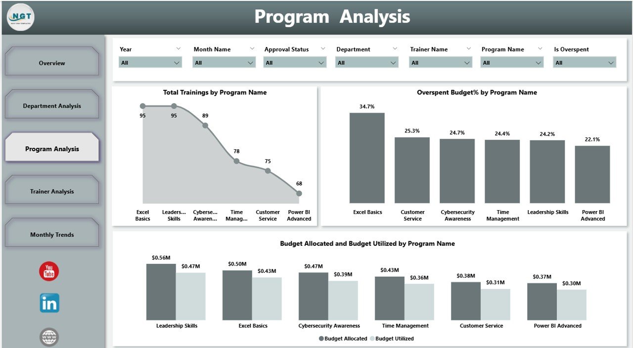 Program Analysis