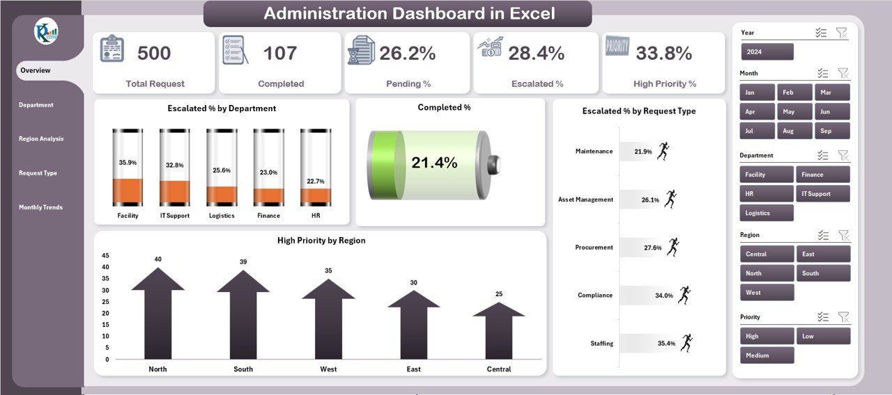 Administration Dashboard