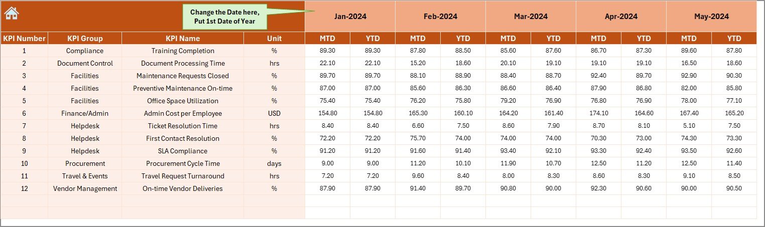 KPI Trend Sheet
