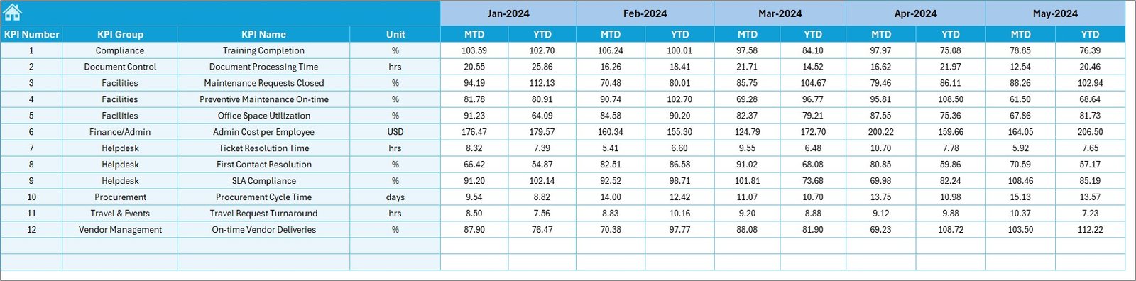 Target Sheet