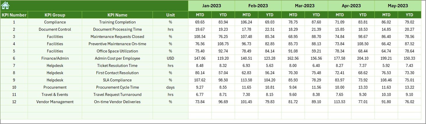 Previous Year Numbers Sheet
