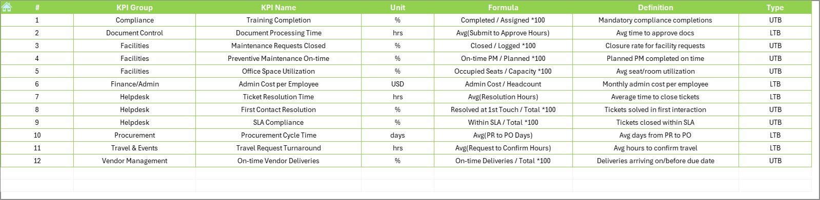 KPI Definition Sheet