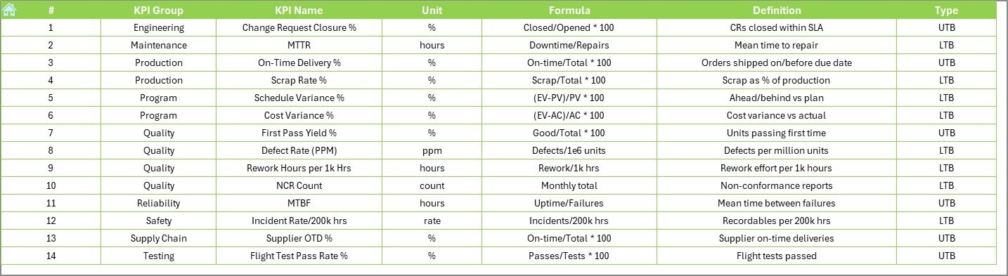 KPI Definition Sheet Tab