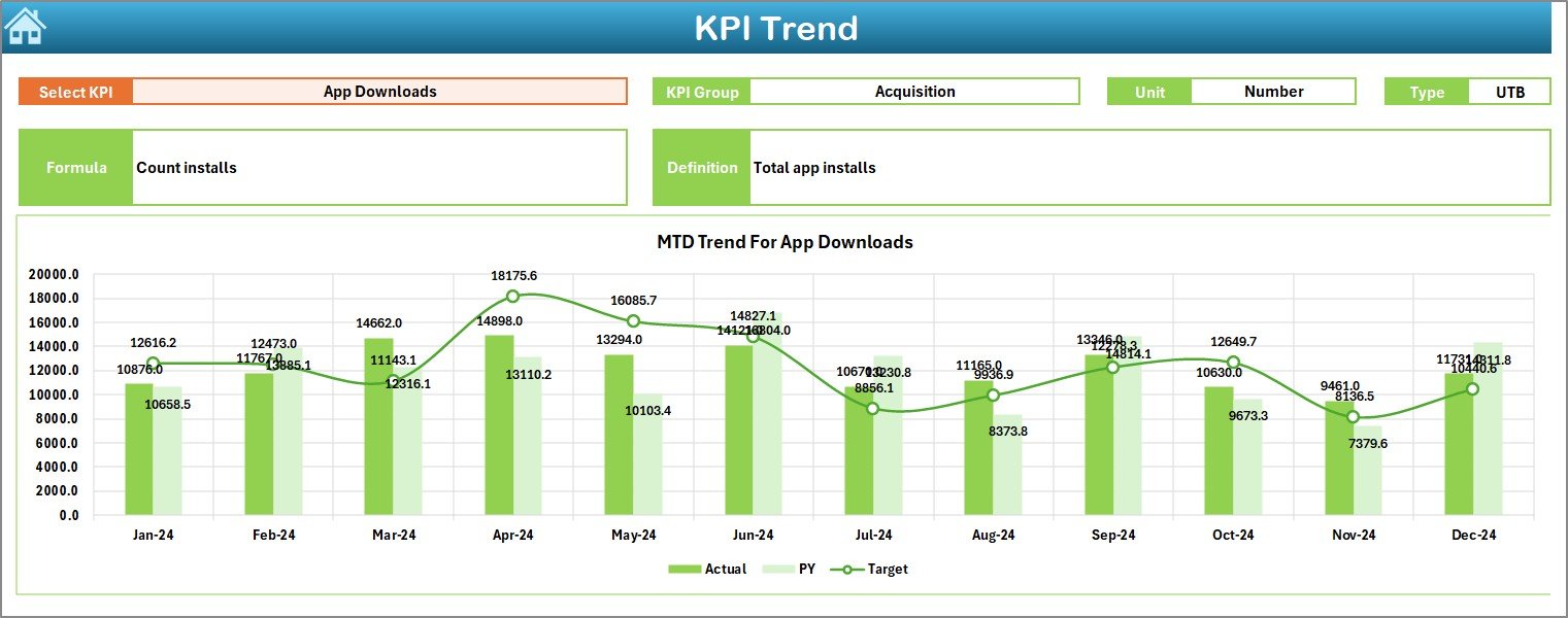 KPI Trend Sheet