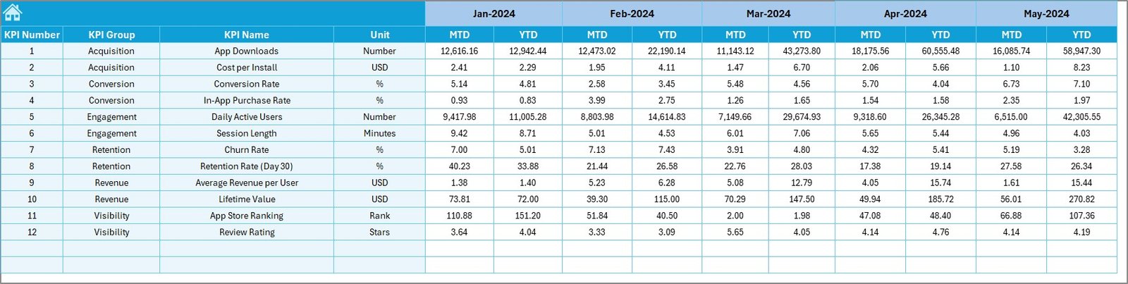 Target Sheet