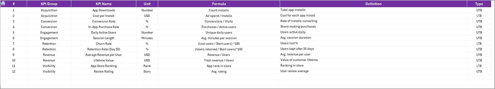KPI Definition Sheet