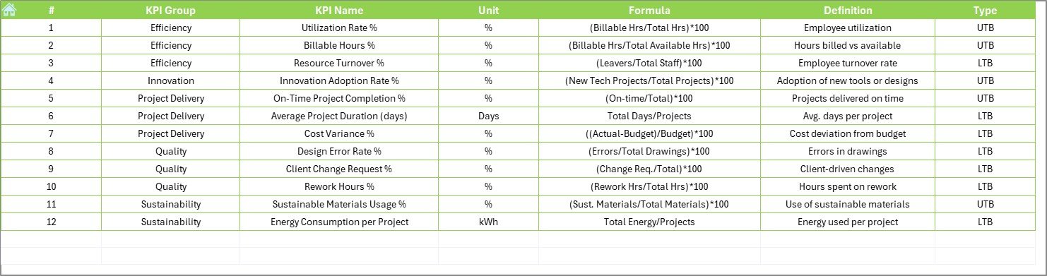 KPI Definition Sheet