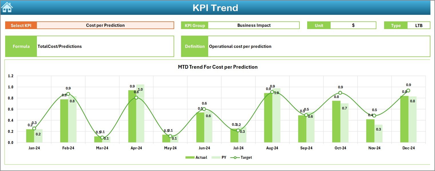 KPI Trend Sheet Tab