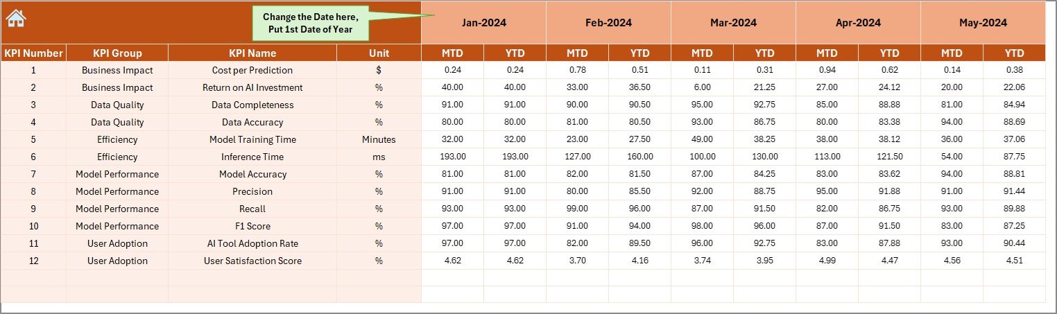 Actual Numbers Input Sheet