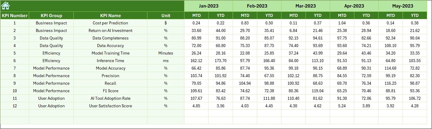 Previous Year Number Sheet Tab