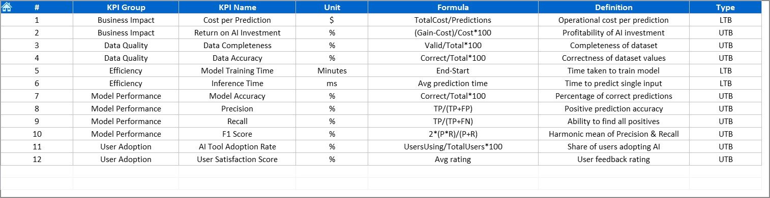 KPI Definition Sheet Tab
