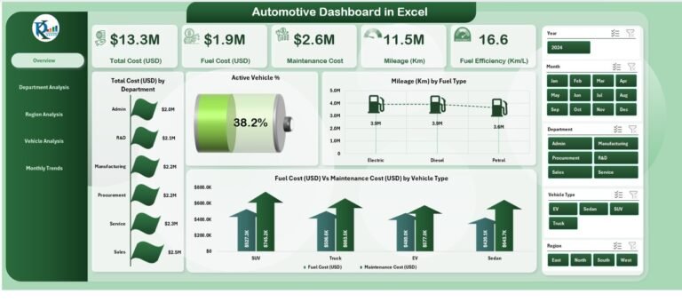 Automotive Dashboard in Excel - PK: An Excel Expert