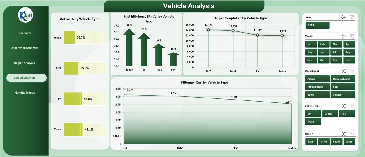 Vehicle Analysis